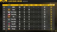 SynerGE faced an early elimination
